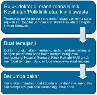 Klinik Kesihatan Mental Terbaik di Permatang Kuching