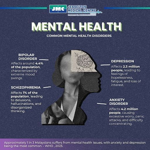 Klinik Kesihatan Mental Terbaik di Kota Kinabalu untuk Kesejahteraan Anda